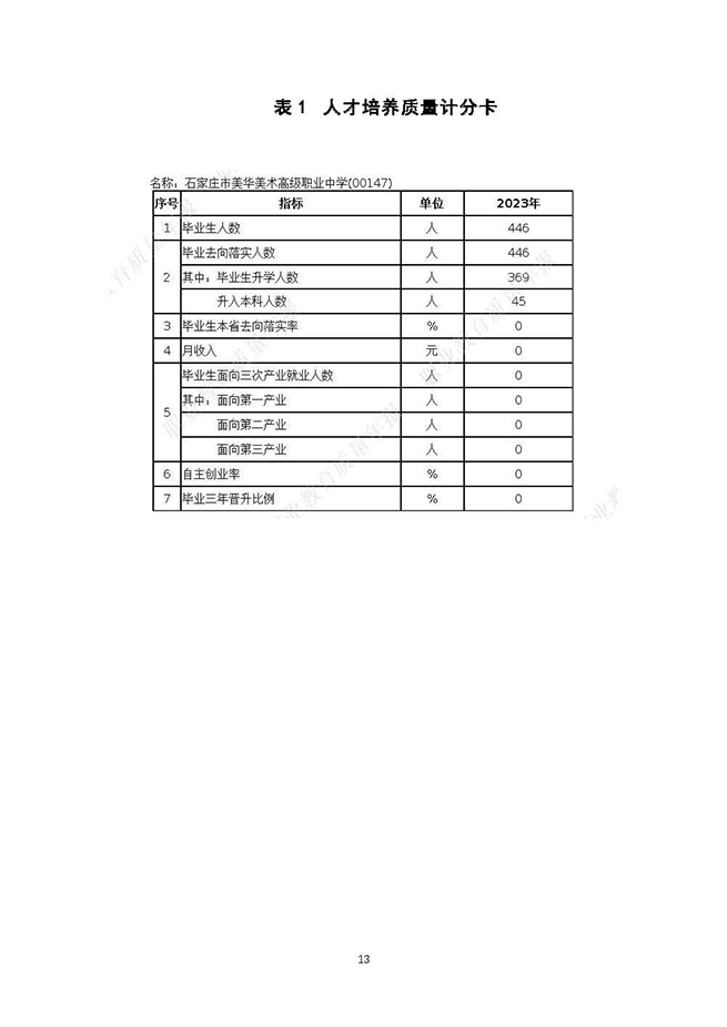 美华-2023质量报告_页面_20.jpg