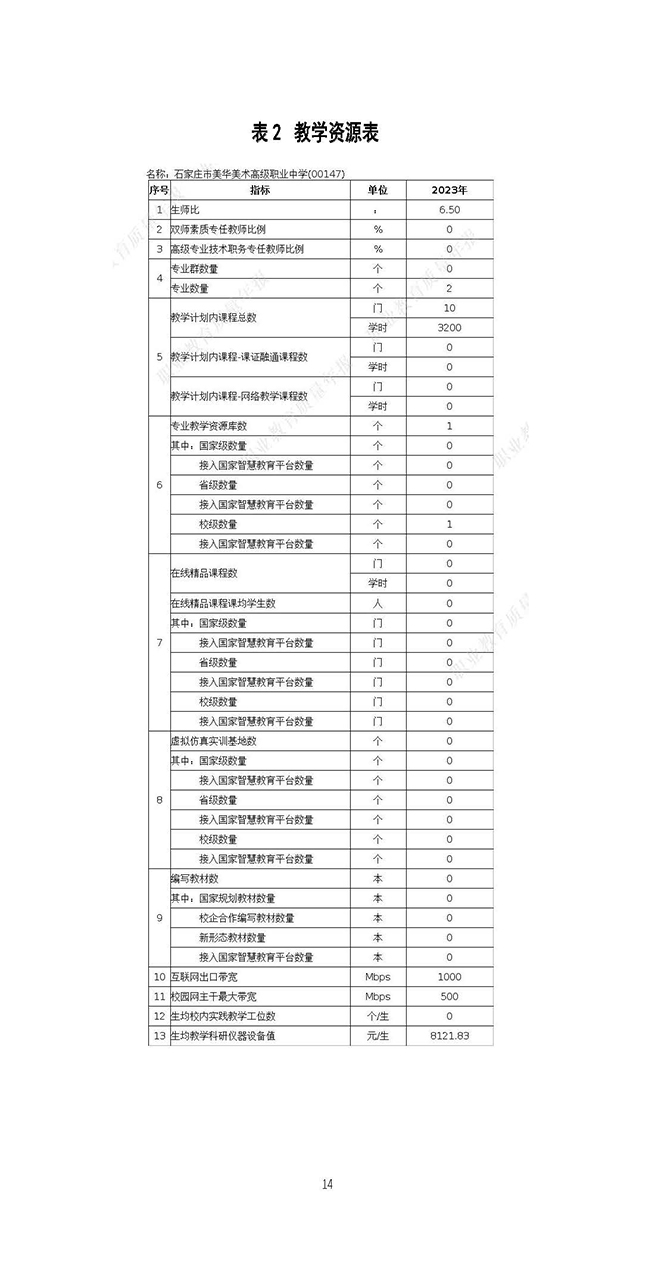 美华-2023质量报告_页面_21.jpg