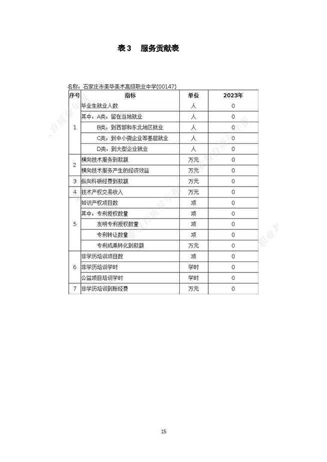 美华-2023质量报告_页面_22.jpg