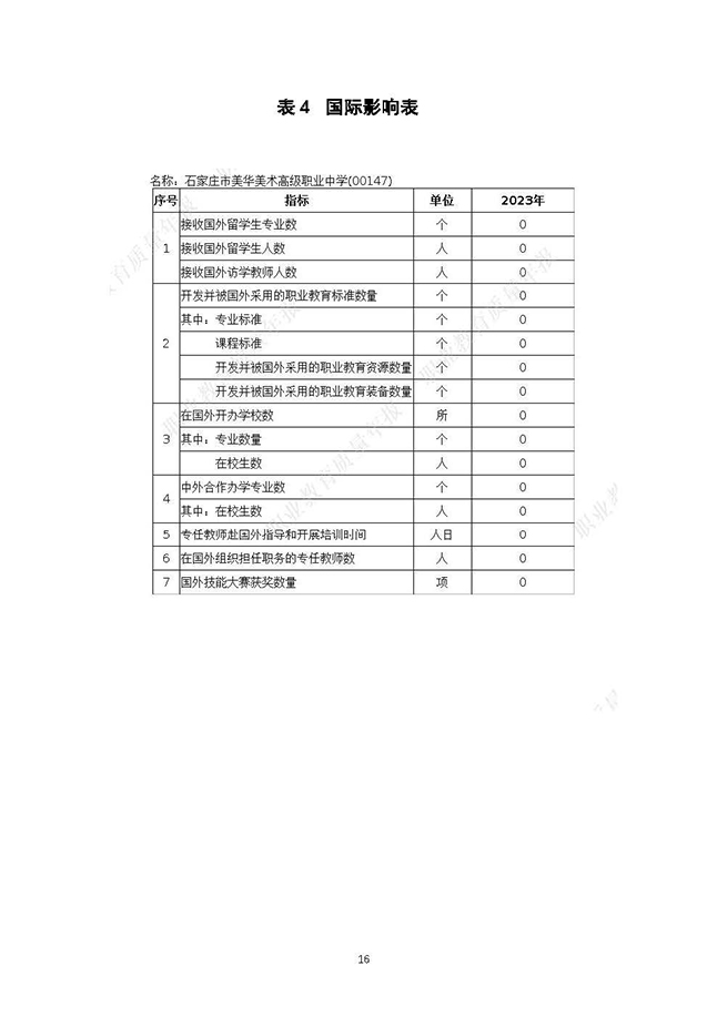 美华-2023质量报告_页面_23.jpg